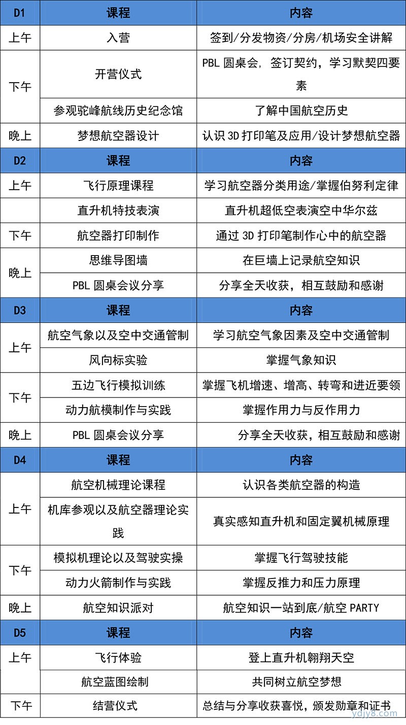 5天4夜“雛鷹計劃“航空科技夏令營-7