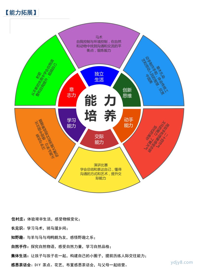 2021小騎士冬令營3天2晚-3