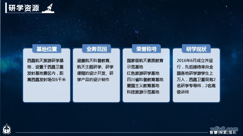 “筑航天 科技?jí)?rdquo;航天夏令營(yíng)2022西昌-20