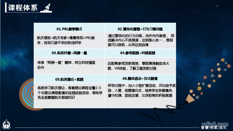“筑航天 科技?jí)?rdquo;航天夏令營(yíng)2022西昌-23