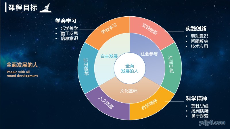 “筑航天 科技?jí)?rdquo;航天夏令營(yíng)2022西昌-24