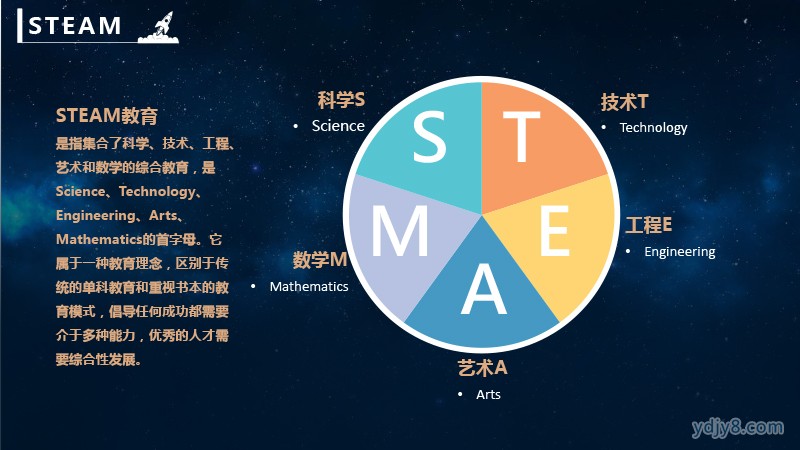“筑航天 科技?jí)?rdquo;航天夏令營(yíng)2022西昌-25