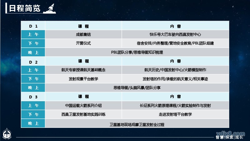 “筑航天 科技?jí)?rdquo;航天夏令營(yíng)2022西昌-26