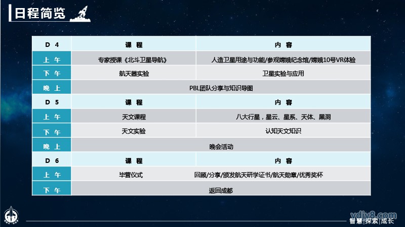“筑航天 科技?jí)?rdquo;航天夏令營(yíng)2022西昌-27