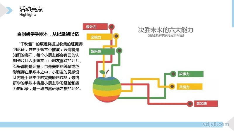 2022夏令營西嶺印象自然科考研學(xué)營7天-7