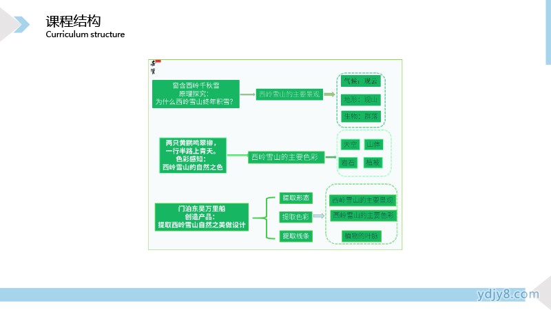 2022夏令營西嶺印象自然科考研學(xué)營7天-11