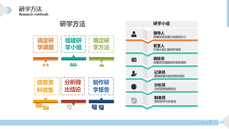 2022夏令營西嶺印象自然科考研學(xué)營7天-12