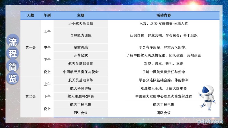 未來之星 小小宇航員夏令營5天4晚20220517-18