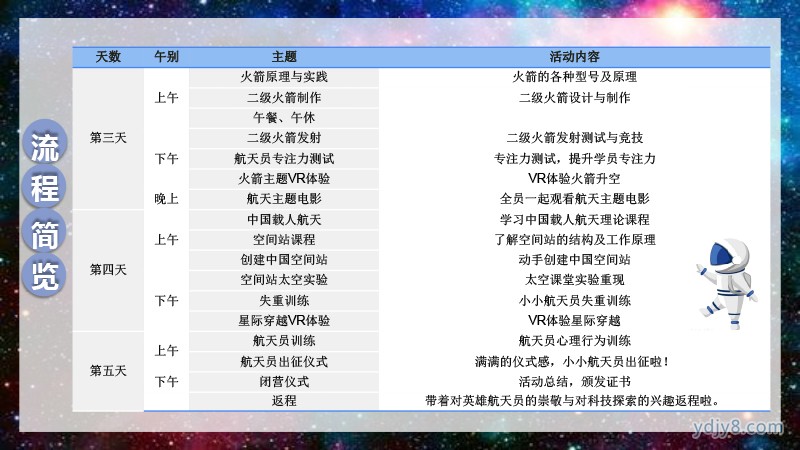 未來之星 小小宇航員夏令營5天4晚20220517-19