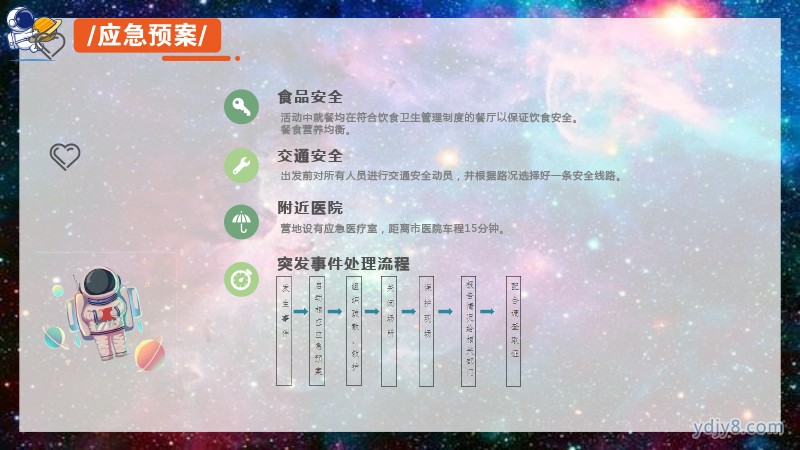 未來之星 小小宇航員夏令營5天4晚20220517-39