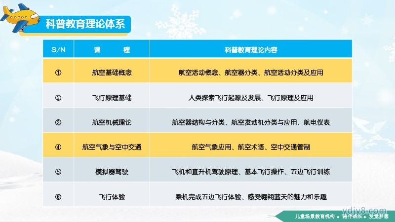 雛鷹計劃航空營夏令營2022(1)-11