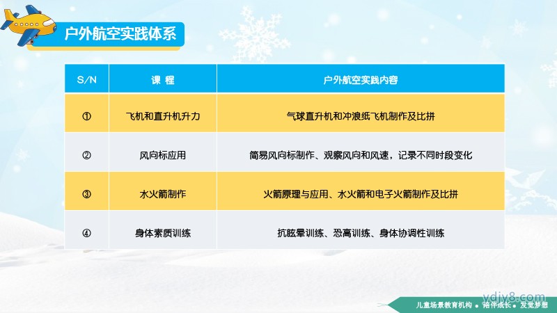 雛鷹計劃航空營夏令營2022(1)-12