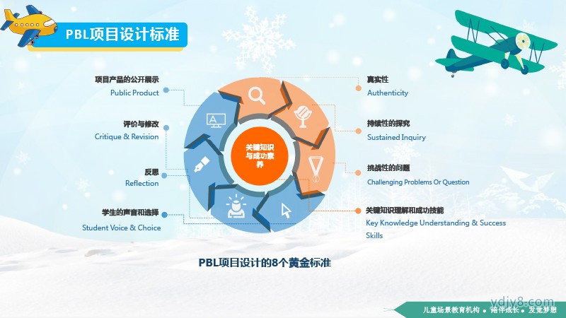 雛鷹計劃航空營夏令營2022(1)-13