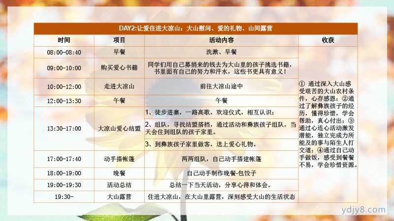 小小關(guān)愛善行涼山2022夏令營-20