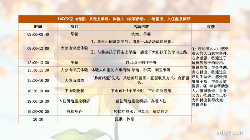 小小關(guān)愛善行涼山2022夏令營-25
