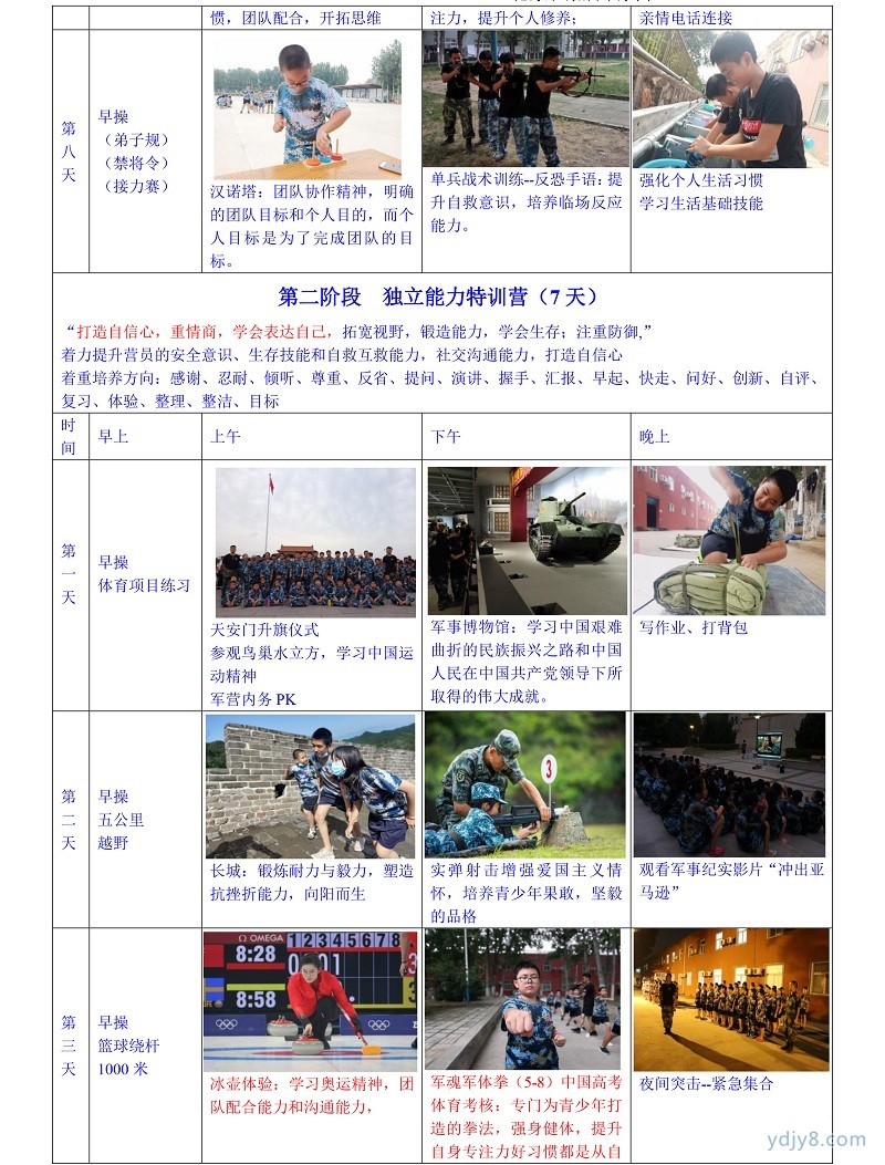 2022年北京西點第17屆軍事夏令營45天課程-7
